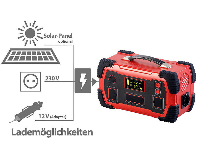 Elværk med 110 watt solpanel